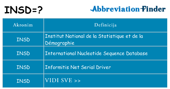 Što znači insd?