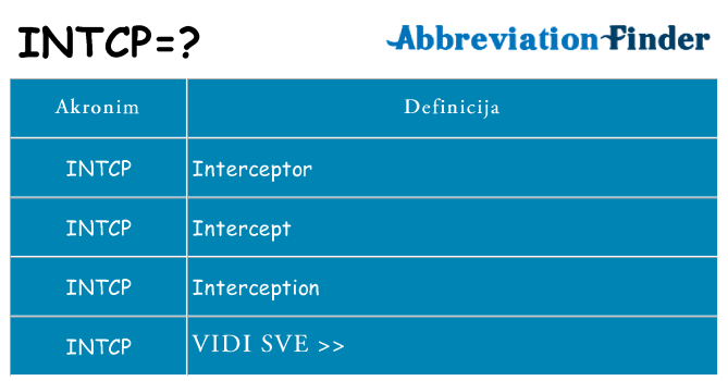 Što znači intcp?