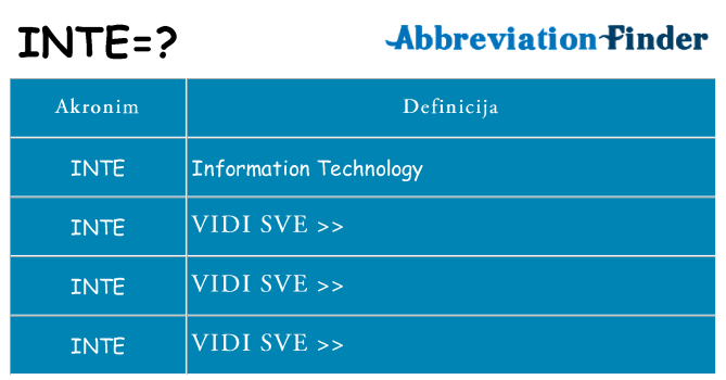 Što znači inte?