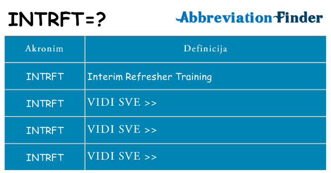 Što znači intrft?