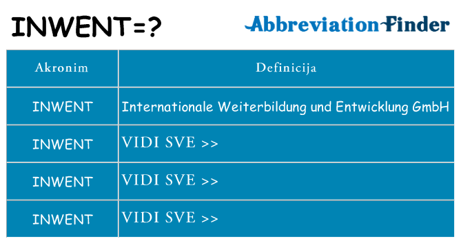 Što znači inwent?