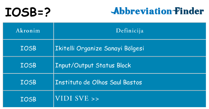 Što znači iosb?