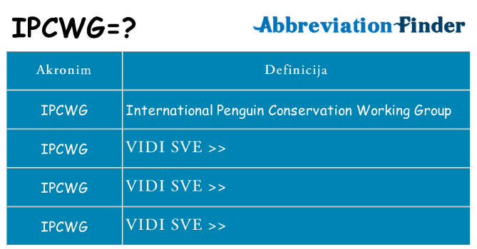 Što znači ipcwg?