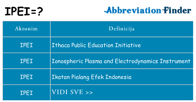 Što znači ipei?