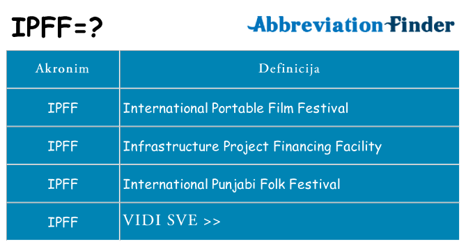 Što znači ipff?
