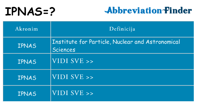 Što znači ipnas?