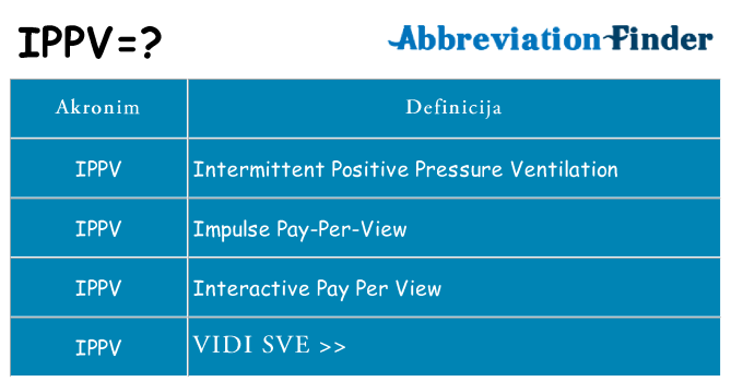 Što znači ippv?