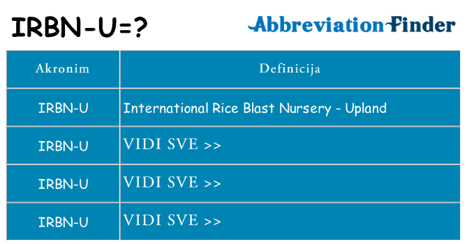 Što znači irbn-u?