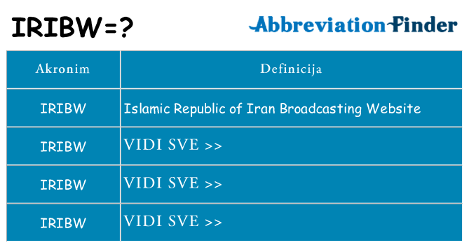 Što znači iribw?