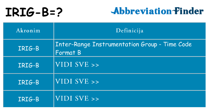 Što znači irig-b?