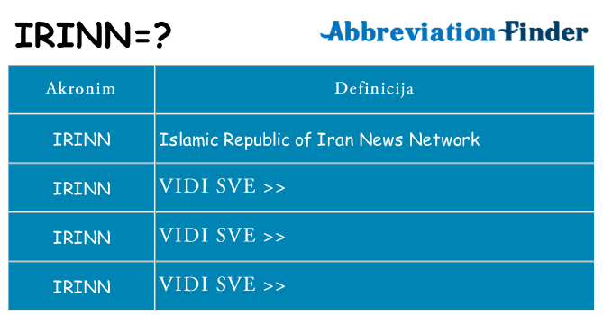 Što znači irinn?