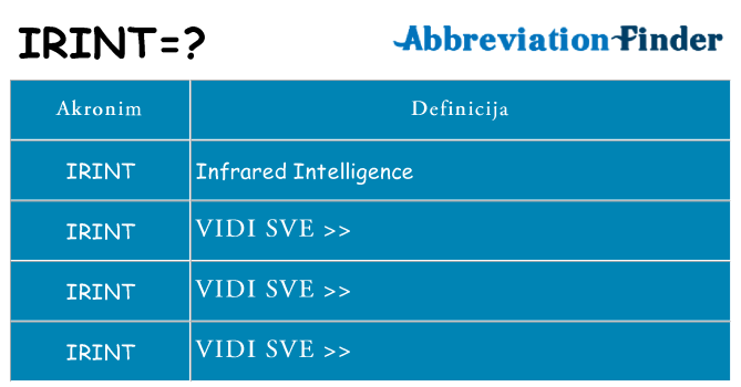 Što znači irint?