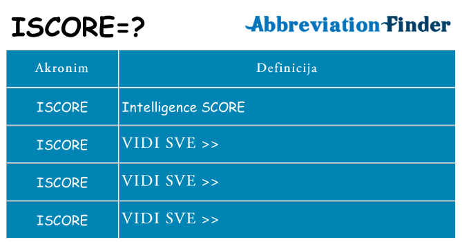 Što znači iscore?