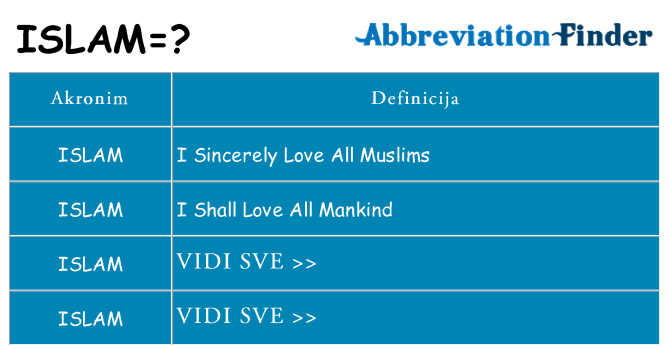 Što znači islam?