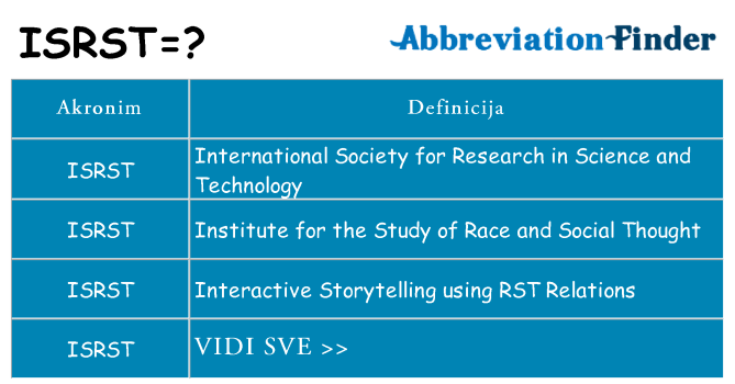 Što znači isrst?