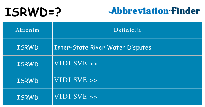 Što znači isrwd?