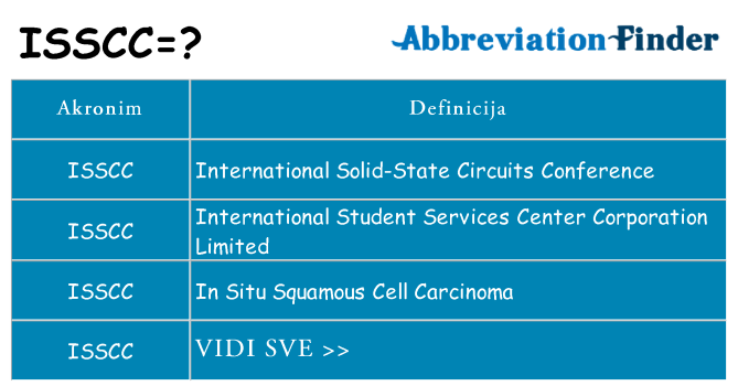 Što znači isscc?