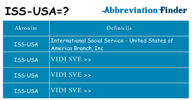 Što znači iss-usa?