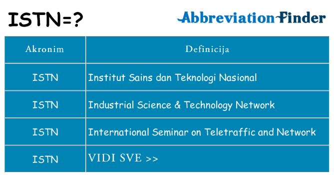 Što znači istn?