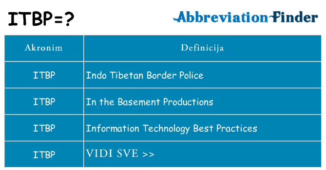 Što znači itbp?
