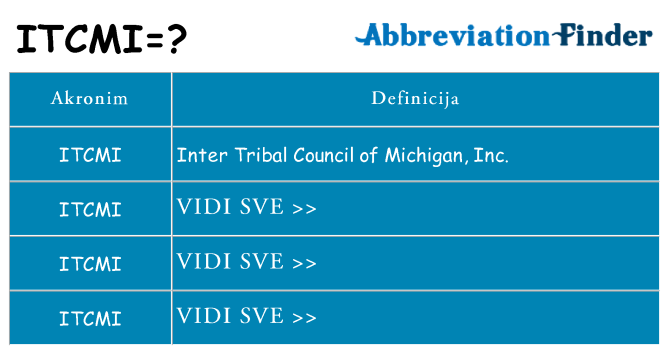 Što znači itcmi?