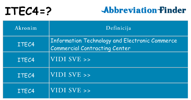 Što znači itec4?