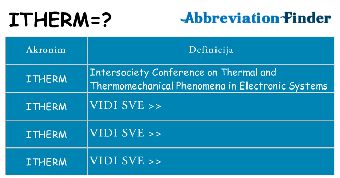 Što znači itherm?
