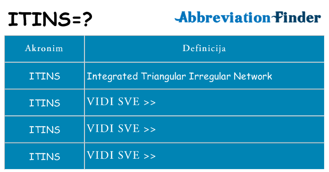 Što znači itins?