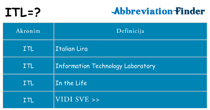Što znači itl?