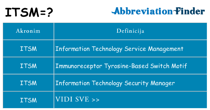 Što znači itsm?