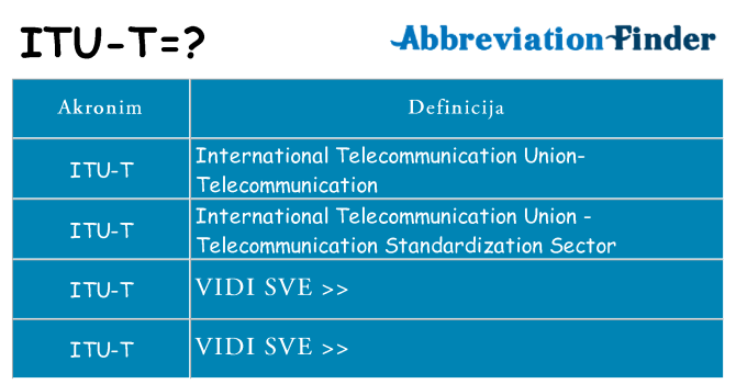 Što znači itu-t?