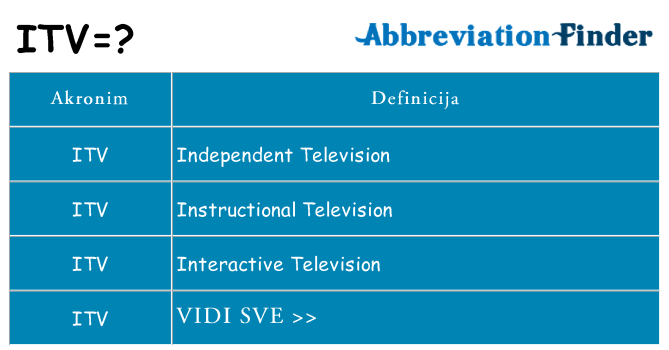 Što znači itv?