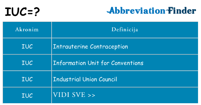 Što znači iuc?
