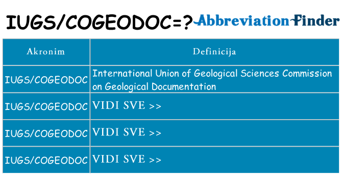 Što znači iugscogeodoc?