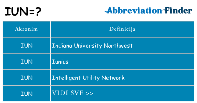 Što znači iun?