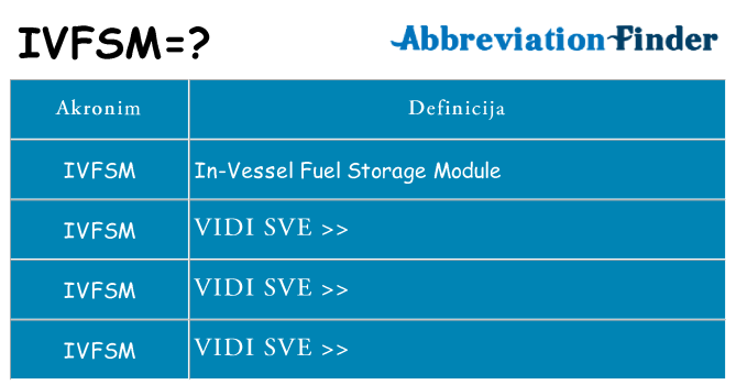 Što znači ivfsm?