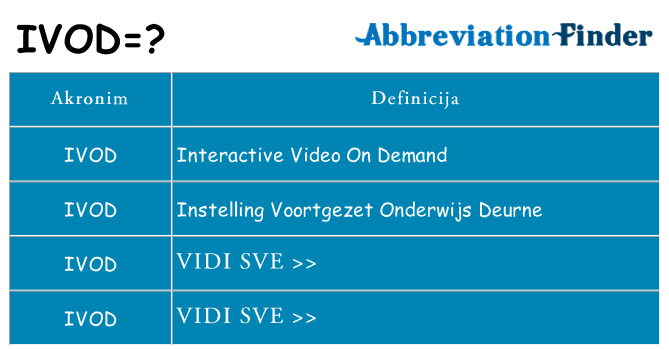 Što znači ivod?
