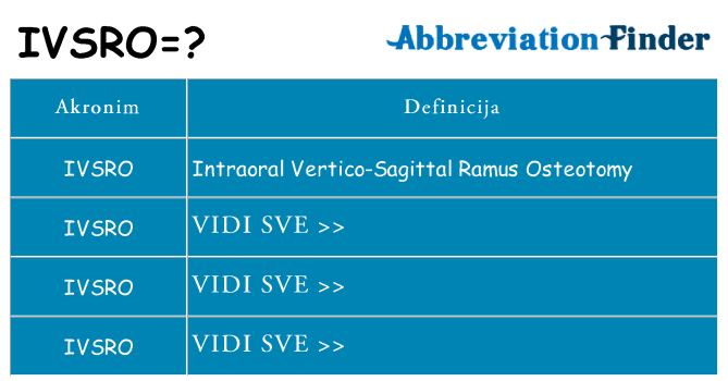 Što znači ivsro?