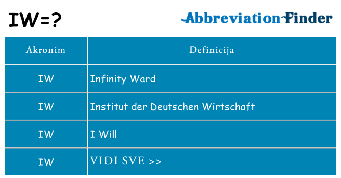 Što znači iw?