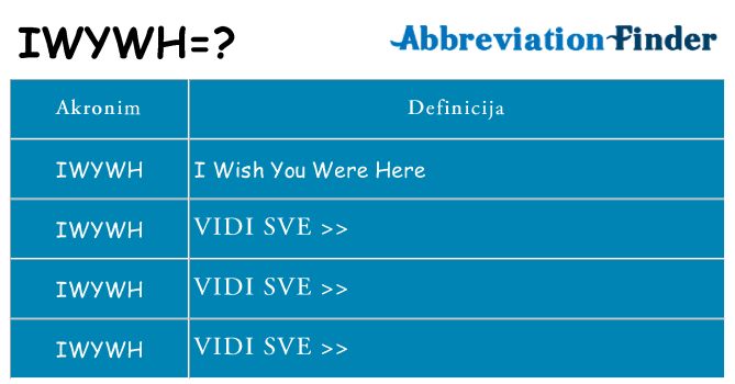 Što znači iwywh?