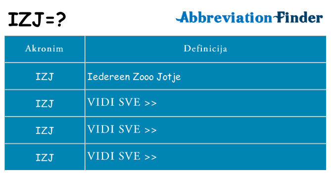Što znači izj?