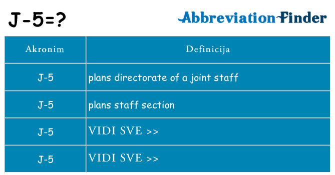 Što znači j-5?