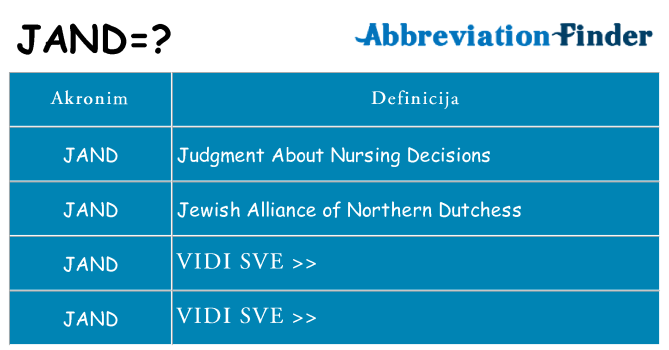 Što znači jand?