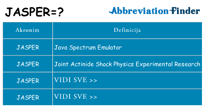 Što znači jasper?