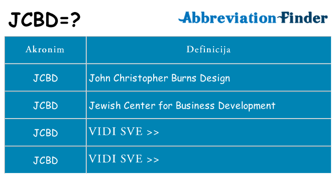 Što znači jcbd?