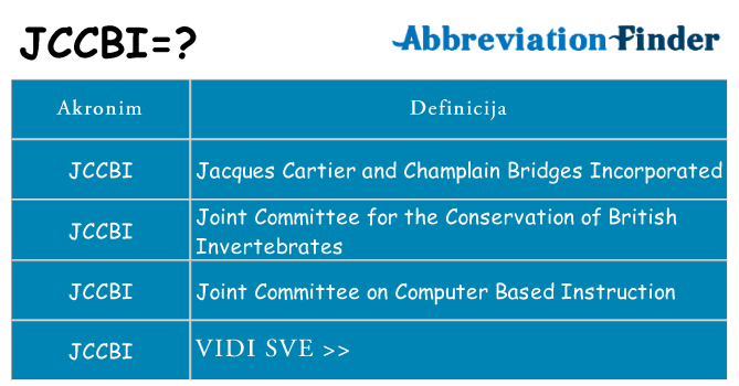 Što znači jccbi?