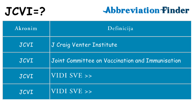 Što znači jcvi?