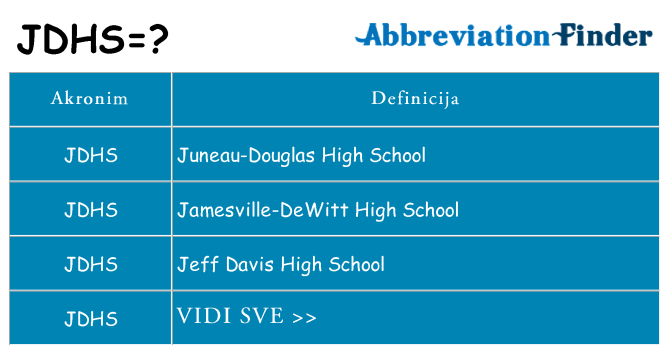 Što znači jdhs?