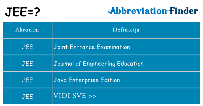 Što znači jee?