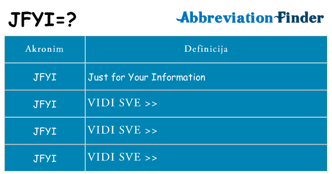 Što znači jfyi?